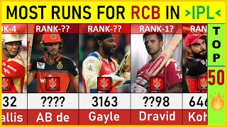 Most Runs For RCB : Top 50 | Cricket List | IPL