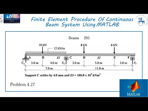 Finite Element Procedure Of Continuous Beam System Using MATLAB - YouTube