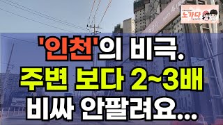 주변 아파트보다, 2~3배 비싼 왕로푸. 1억원 풀옵션 무상제공 계약금 5%인데도 안사요. 인천 왕길역 로열파크씨티 푸르지오. 부동산 아파트 이야기 집값전망 하락 폭락 노가다 노비