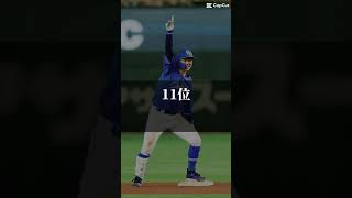 個人的に好きな中日選手ランキング