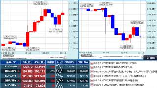 【FX経済指標】2019年6月19日★27時00分：米)FOMC政策金利＆声明発表+米)FRB経済・金利見通し発表