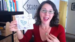 The Study Cycle 101 Live! Masterclass
