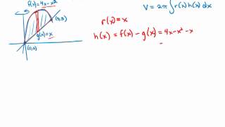 Calculus: Shell Method Example Two Functions