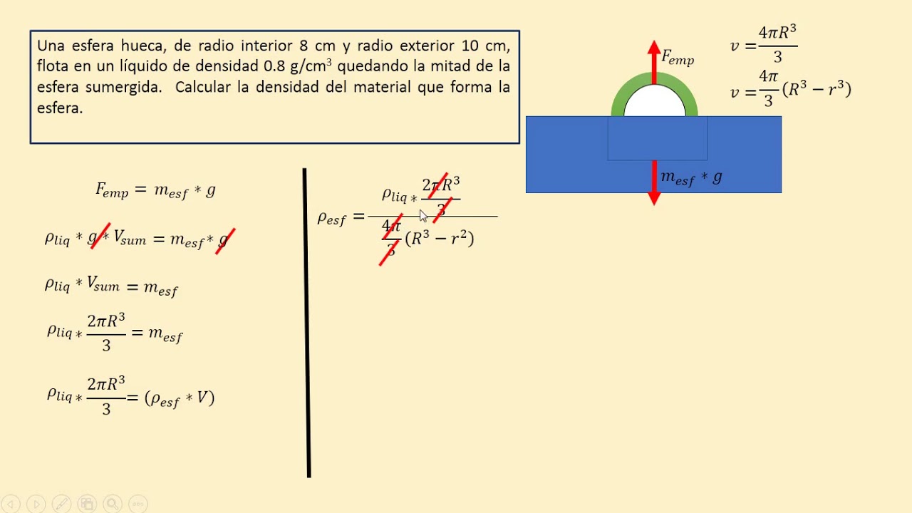 Mecánica De Fluidos - YouTube