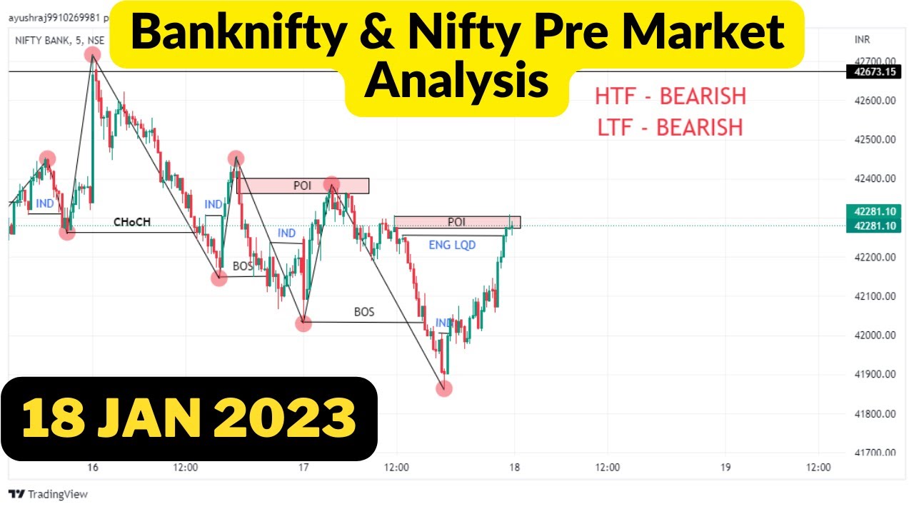 18 Jan | Bank Nifty & Nifty 50 Pre - Market Analysis | Smart Money ...