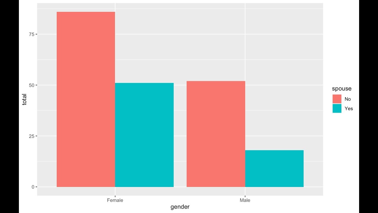 Ggplot Bars Side By Side At Wilfred Kilian Blog Ggplot Bars Side By Side At Wilfred Kilian Blog