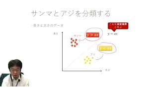 データ分析入門 4-1 判別分析（クラス分類）