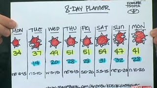 RidicuList: The best forecast ever