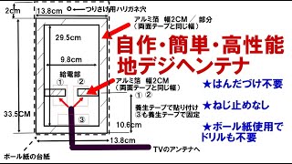 地デジ室内アンテナの作り方、給電部も超簡単テープで貼り付けてみました。超簡単アルミ箔ヘンテナ。ビスナット不要、ドリル不要。ちゃんと受信出来てます。地デジへんてなの作り方。