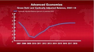 The IMF 2014 Fiscal Monitor