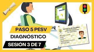 Listado de colaboradores para el Diagnóstico (paso 5 del PESV)