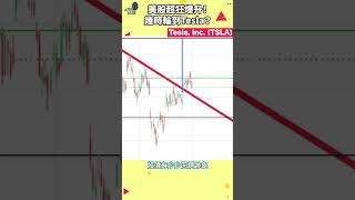 問：美股爆哂上去，Tesla未買仲有機會？  #技術分析 #shorts #113