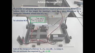 522 Performance of a Low cost Active Reflector for deformation monitoring through Sentinel 1 images