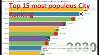 Top 15 Most Populous City Ranking History (1950-2035) | Ranking By Population