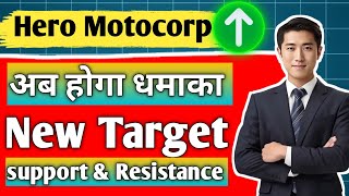 hero motocorp share latest news/ hero motocorp share news today/ share analysis or target/ share /