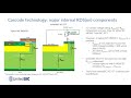 SiC FETs: Easily Driving Higher Power Density