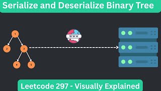 Leetcode 297: Serialize and Deserialize a Binary Tree – Explained with Visuals!