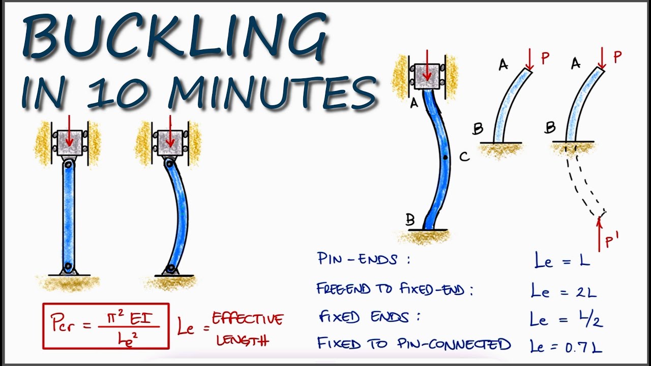 BUCKLING - Column Stability In UNDER 10 Minutes - YouTube