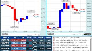 【FX経済指標】2014年10月28日★23時00分：米)消費者信頼感指数