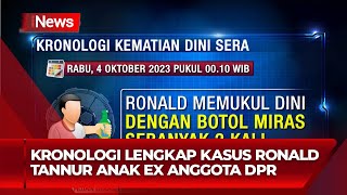 [FULL] Segala Kejanggalan Bebasnya Ronald, Hingga Sahroni Sebut Hakim 'Sakit!' - iNews Files 04/08