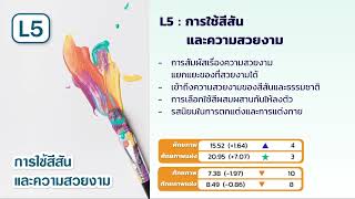 L5 ความไวในการรับรู้สีสัน ความสวยงาม จากการมองเห็น การอ่านและวิเคราะห์ศักยภาพ สำหรับนักวิเคราะห์