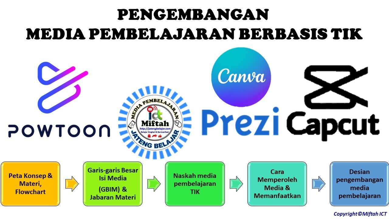 MEDIA PEMBELAJARAN BERBASIS CANVA, PREZI, CAPCUT, POWTOON - YouTube