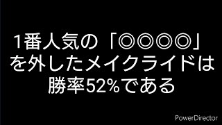 【スタホ4／スターホース4】スターホース4をやってみた《特别編》（馬券検証：その1）〜　1番人気「◎◎◎◎」についての考察　〜