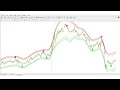 this indicator perfect buy sell for tradingview u0026 metatrader