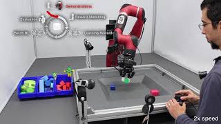 A Framework for Data-Driven Robotics