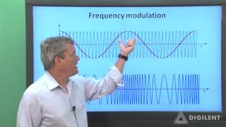 Analog Discovery Tutorials: AWG 3: Modulated Sinusoids