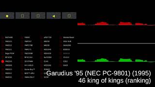 Garudius '95 (NEC PC-9801) - track 46 king of kings (ranking)