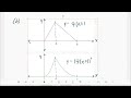 problem 1.4 griffiths introduction to quantum mechanics 3rd edition