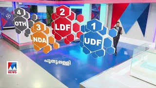 മൂന്നാംദിനം എല്‍ഡിഎഫ്; 4 ജില്ലകളിലെ 37 സീറ്റില്‍ 22ലും ഇടതിന് സാധ്യത  | Pre  poll Survey