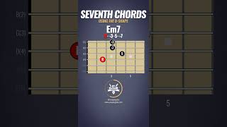 Here's HOW to learn Seventh Chords on GUITAR