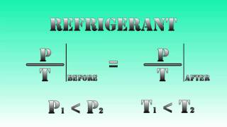 How do refrigerators/heat pumps work?