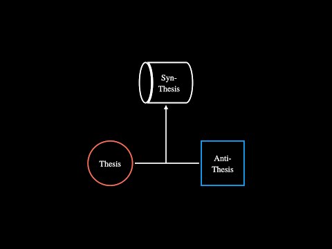 What is an example of a dialectic?