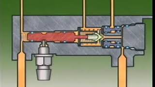 Proportioning valve types