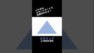 【超便利！図解簡単に】スライドでよく使う図解紹介！スマートアートで作れる！#パワーポイント #図解#スマートアート#プレゼンスライド