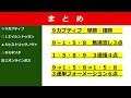 ハヤテスプリント【盛岡競馬2022予想】南関勢が大挙出走！？