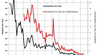 Mining in the United States | Wikipedia audio article