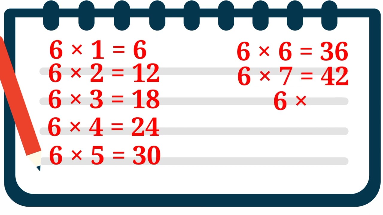 Discrete Math Mod 6 Multiplication Table