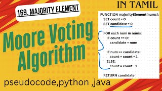 Moore Voting Algorithm in Tamil |Leetcode -169 |Interview coding question