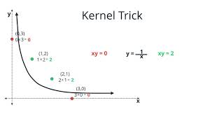 Machine Learning Nanodegree - Kernel Method Answer
