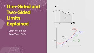One-Sided and Two-Sided Limits Explained | Calculus