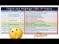 Chapter-wise Weightage | CBSE 10th Science Board Exam 2025 | NCERT | CBSE Syllabus 2024-25