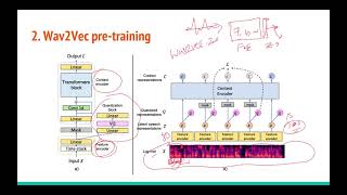 Improved language identification through cross-lingual self-supervised learning