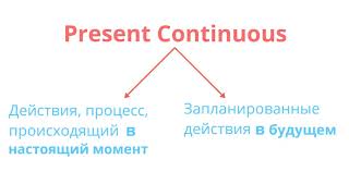 Как используется настоящее продолженное время для обозначения будущих действий?