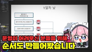 게임 한 판 전체의 흐름을 간단하게 확인해보자