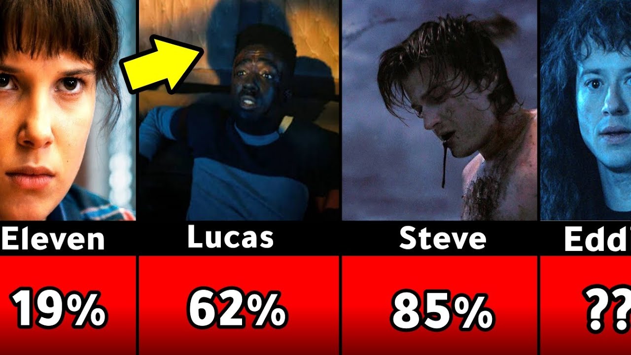 Death Chances of Stranger Things Characters in Season 4 𝐕𝐨𝐥𝐮𝐦𝐞 𝟐