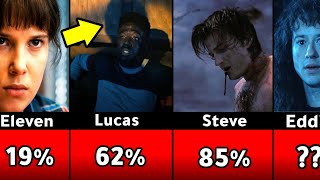 Death Chances of Stranger Things Characters in Season 4 𝐕𝐨𝐥𝐮𝐦𝐞 𝟐